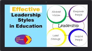 Effective Leadership Styles in Education [upl. by Walburga]