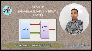 8253 IC  Programmable Interval Timer By Abhinit Bajaj [upl. by Fazeli150]