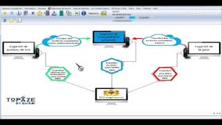 Comment importer la balance de N1 à N  Topaze Comptabilité [upl. by Enirahtak]