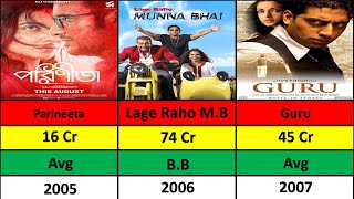 Vidya Balan  Hits And Flop Movie List  Vidya Balan All Movie  Data Analysis [upl. by Tonjes321]