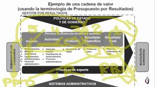 Cómo se vincula los sistemas administrativos públicos con una gestión para resultados [upl. by Niwri]