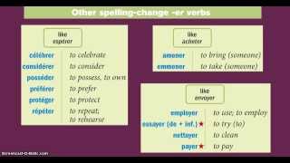 French Stemchange er verbs [upl. by Cecily]