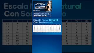 Escala menor Natural con SOSTENIDOS y BEMOLES clasesdepiano pianotutorial escalasmusicales [upl. by Akirat]