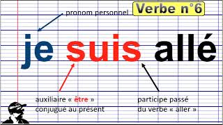 Conjuguer quotallerquot au passé composé 2019 [upl. by Ytirahc]