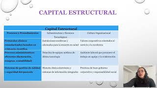 GERENCIA DEL CAPITAL INTELECTUAL [upl. by Pavyer278]