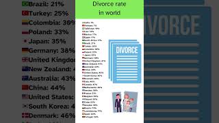 divorce rate in the world 2023 [upl. by Eidson]