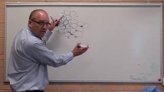 Materials  Ferrous  Pearlite formation explained simply [upl. by Lyrret]