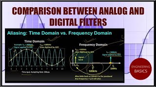 Comparison between Analog and Digital Filters [upl. by Nothsa832]