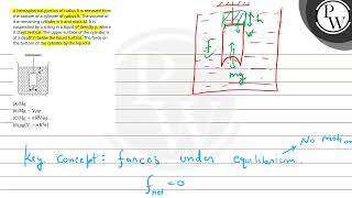 A hemispherical portion of radius R is removed from the bottom of a cylinder of radius R The vo [upl. by Reggi613]