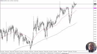 USDINR Forecast October 24 2024 [upl. by Arihsan994]