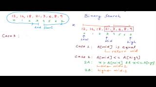 Search element in a circular sorted array [upl. by Leirua]