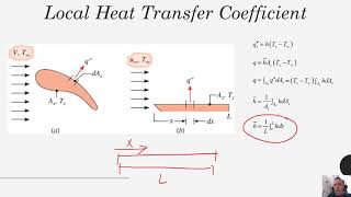 Heat Transfer  Chapter 6  Convection  Local Heat Transfer Coefficients and LaminarTurbulent Flow [upl. by Dnomayd131]