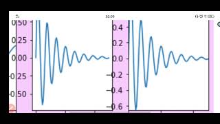 Part 5 Axis Setting  Belajar Grafik 2D3D dengan Matplotlib  Python [upl. by Stillas]