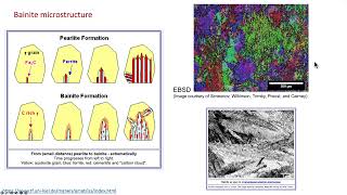 42 TTT diagrams and phases in steels pearlite bainite martensite and more [upl. by Yul]