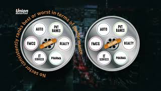 Union Business Cycle Fund  Sector Performance changes over time [upl. by Novello]