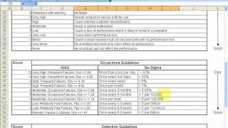 FMEA How To Perform a Failure Mode and Effects Analysis Tutorial [upl. by Limbert]