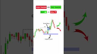 Forex Price Action Trading Strategies trading priceaction forextrading [upl. by Kenway549]