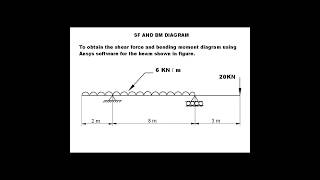 Uniformly Distributed Load on a Beam Ansys Tutorial  Mechanical Engineering [upl. by Ocker]