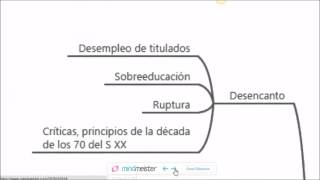 repaso funcionalismo sociologia educación [upl. by Betsey]