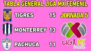 TABLA GENERAL LIGA MX FEMENIL 2024 JORNADA 5 🔥🔥🔥 [upl. by Absa]