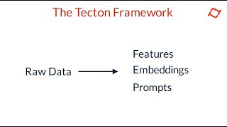 Intro to Tecton  The Tecton Framework [upl. by Nauwaj872]