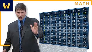 How to Easily Memorize the Multiplication Table I Math Tips and Tricks with Art Benjamin [upl. by Anelaj]