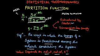 PARTITION FUNCTION  STATISTICAL THERMODYNAMICS [upl. by Daub]