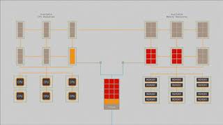 Advancing Cloud with Memory Disaggregation [upl. by Marianna939]