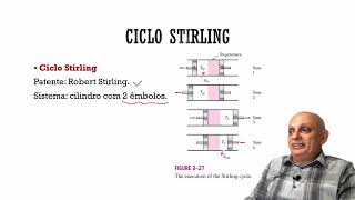 Análise Termodinâmica do Ciclo Stirling [upl. by Einnalem367]