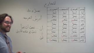 Mood in English Grammar with Examples । Three Types of Moods Indicative Imperative amp Subjunctive [upl. by Nessim]