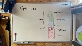 GeoRant 148 Ophiolite [upl. by Aleydis5]