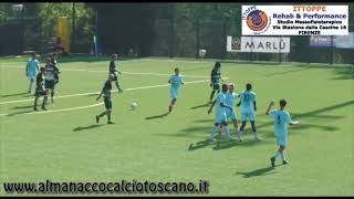 Serie D Coppa Italia San MarinoCastelfidardo 23 [upl. by Eeneg908]