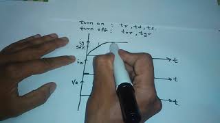 SCR  Dynamic Characteristics switching characteristics [upl. by Annazor]