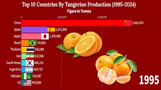 Top 10 Countries By Tangerine Production 19952024 [upl. by Nicolina432]