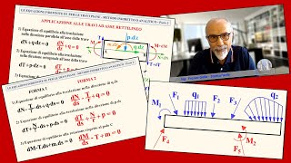 EQUAZIONI INDEFINITE DI EQUILIBRIO PER LE TRAVI PIANE  Parte 2 [upl. by Rodman]