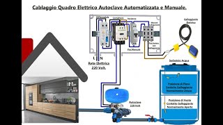 Cablaggio Quadro Elettrico Autoclave 220 volt [upl. by Netsyrc]