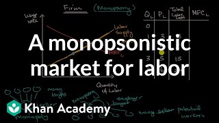 A monopsonistic market for labor  Microeconomics  Khan Academy [upl. by Bullard]