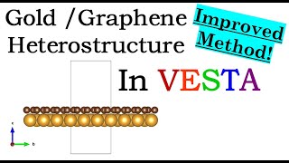 VESTA Software  Gold  Graphene Monolayer Heterostructure [upl. by Johnson286]