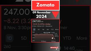 Zomato Share 🔵 Latest News Today Zomato Share 🔴 Zomato share Latest News Today zomato stockmarket [upl. by Llednahs]