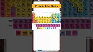 Periodic Table Basics [upl. by Vish]