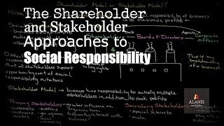 Social Responsibility Perspectives The Shareholder and Stakeholder Approach [upl. by Kenney232]