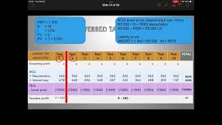 IFRS 16 lessee tax [upl. by Myna]