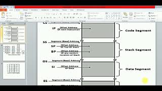 Introduction to 8086 Microprocessor Assembly [upl. by Azalea]