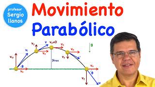 MOVIMIENTO PARABÓLICO 20 [upl. by Lindsay]