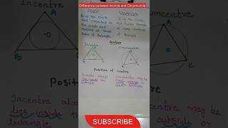 Difference between Incircle and Circumcircle [upl. by Sullivan]