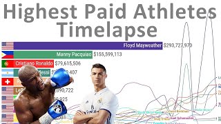 HighestPaid Athletes in the World  Ranking History [upl. by Simpkins]