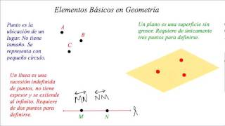 Elementos Basicos en Geometria [upl. by Eikcor]