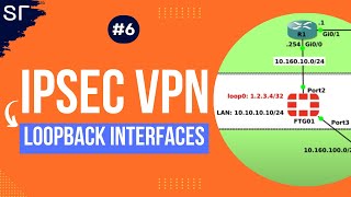 The BEST Way to Set Up an IPSec VPN With Loopback Interface [upl. by Selig452]