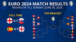 Results of Euro 2024 Last Night England vs Slovakia Spain vs Georgia Euro 2024 Round of 16 [upl. by Fen]