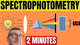 Spectrophotometry Explained For Beginners [upl. by Aicekan]